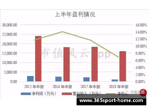 法兰克福遭遇连败困境难解