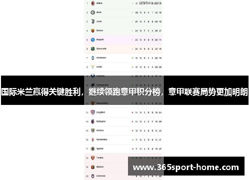 国际米兰赢得关键胜利，继续领跑意甲积分榜，意甲联赛局势更加明朗